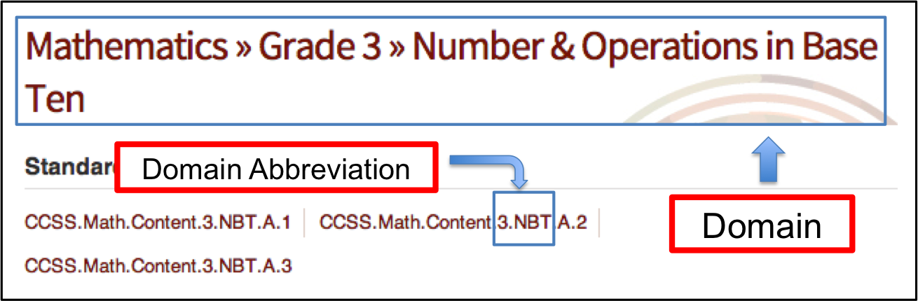 The Anatomy of a Common Core Math Standard