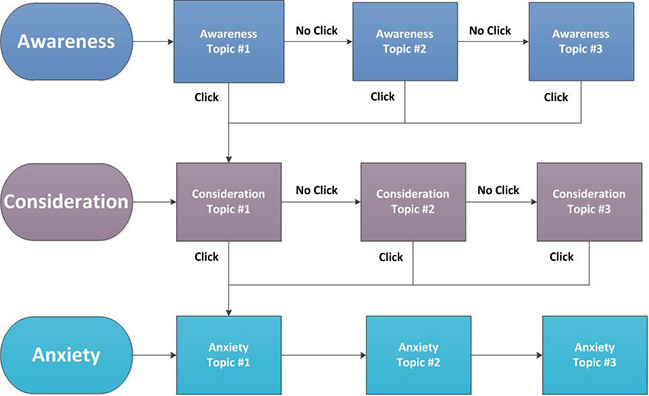 behavior-based-email-chart1