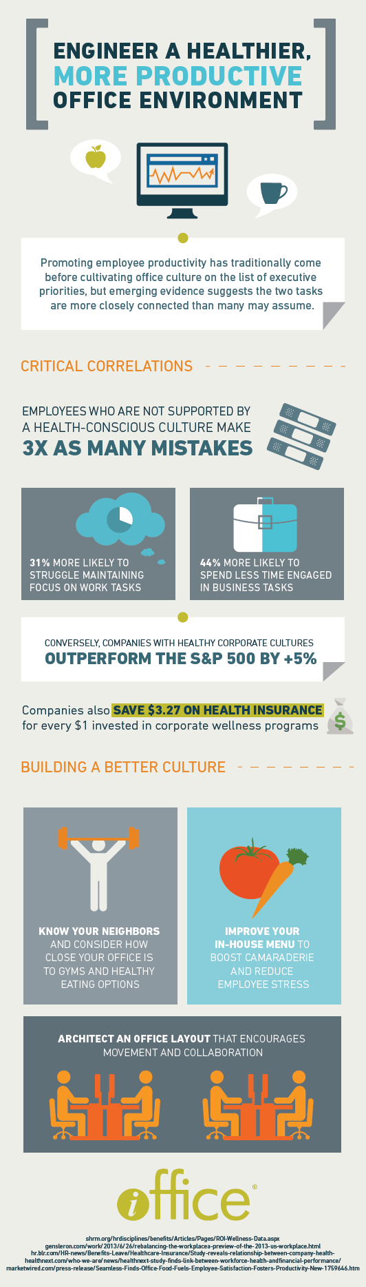 Infographics - Engineer a Healthier, More Productive Office Environment