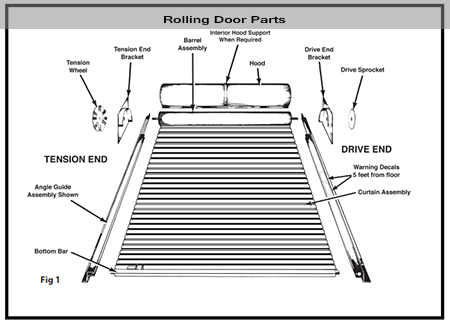 Overhead Door Parts parts of a rolling steel door Overhead Door Parts parts of a rolling steel door