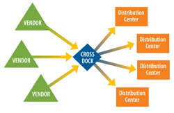 click image for a larger view West Coast Pool Distribution