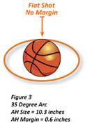 35 Degree Shooting Arc and Apparent Hoop Size 35 Degree Shooting Arc and Apparent Hoop Size