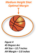 45 Degree Shooting Arc and Apparent Hoop Size 45 Degree Shooting Arc and Apparent Hoop Size