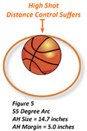 55 Degree Shooting Arc and Apparent Hoop Size 55 Degree Shooting Arc and Apparent Hoop Size