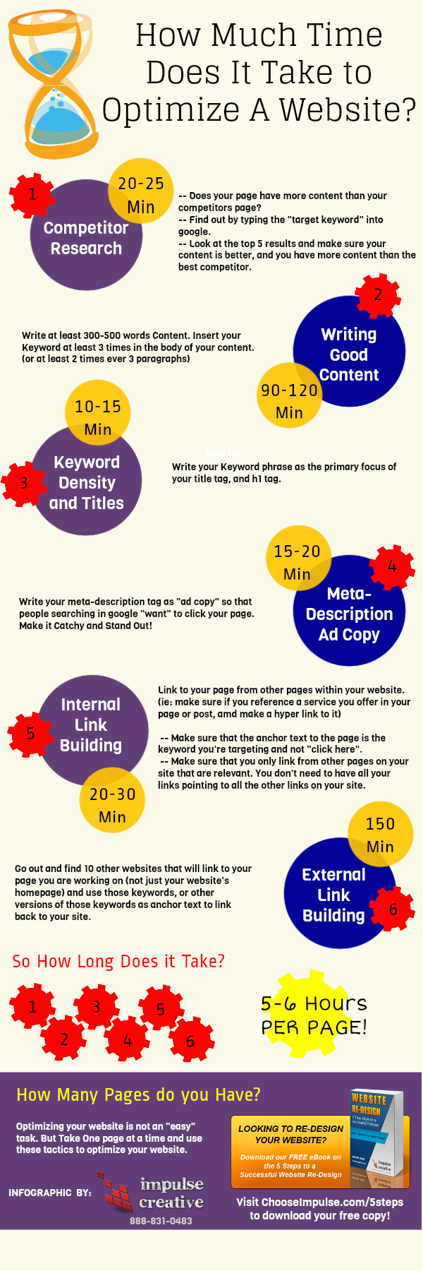 how much time to optimize a website