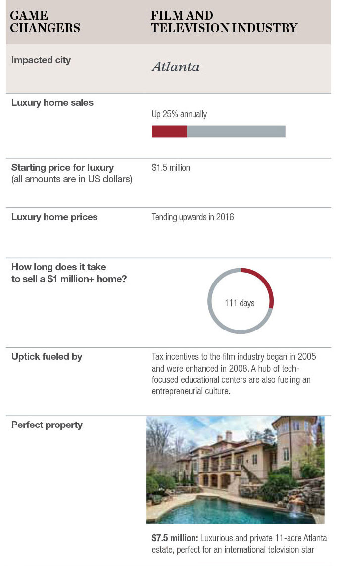 Source: Luxury Defined 2016 by Christie's International Real Estate Source: Luxury Defined 2016 by Christie's International Real Estate