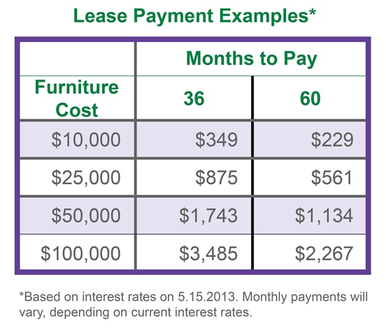Lease Office Furniture Archives Office Furniture Now