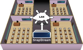 TV in the classroom