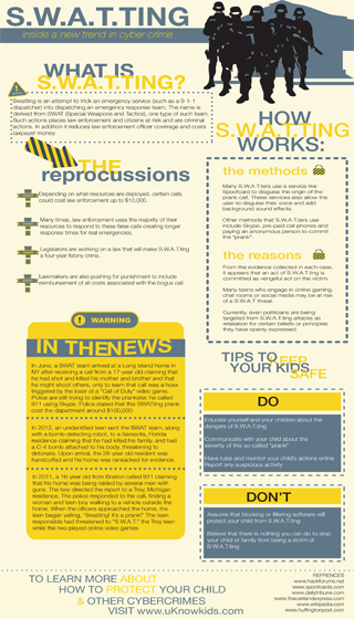 S.W.A.T.I.N.G infographic S.W.A.T.I.N.G infographic