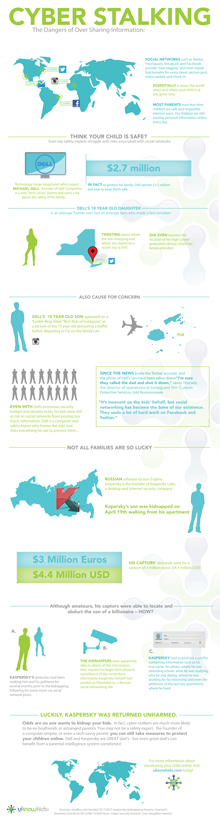 cyber stalking infographic uknowkids 2 220x816
