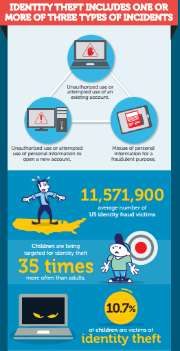 consequences identity theft Identity theft statutes carry different penalties among the states this ncsl chart summaries the criminal penalties and restitution laws by state. consequences identity theft Identity theft statutes carry different penalties among the states this ncsl chart summaries the criminal penalties and restitution laws by state.