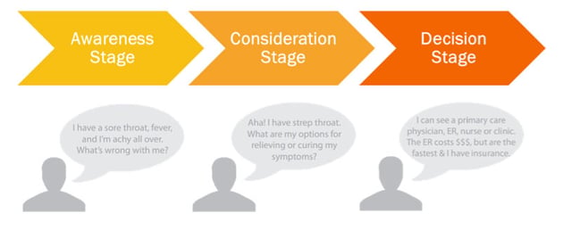 the-buyers-journey.jpg the-buyers-journey.jpg