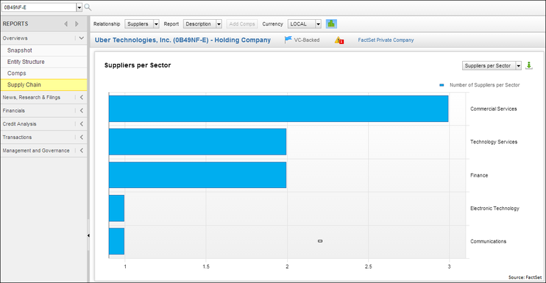 The Financial Fallout Of Uber S Driverless Future