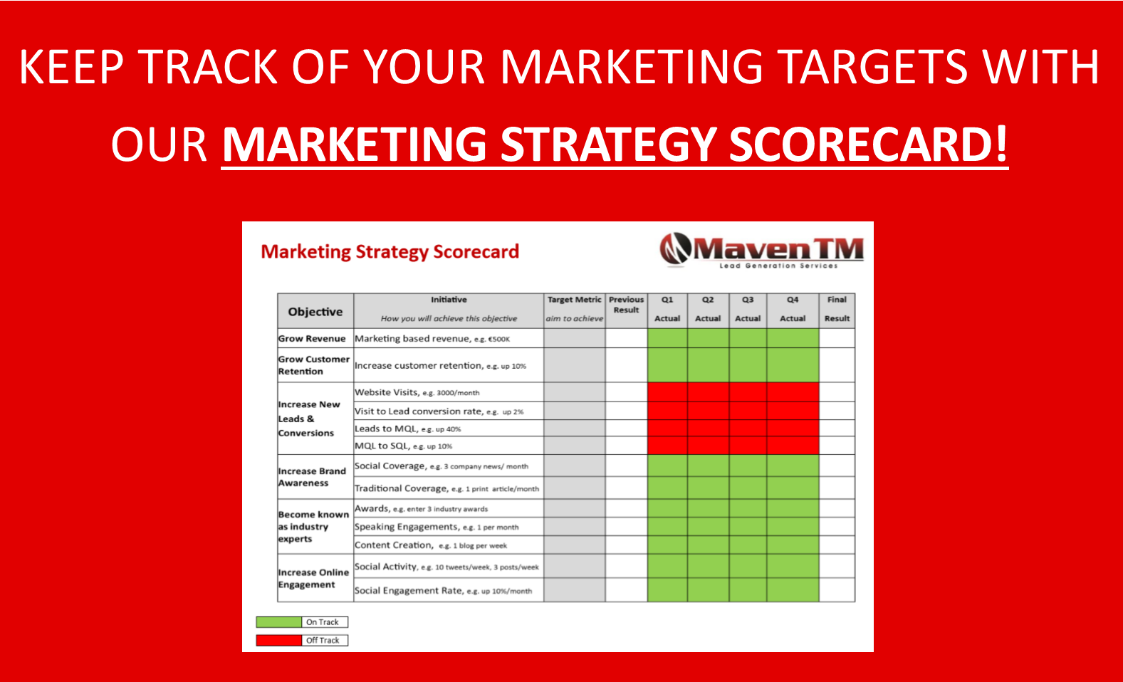 Marketing Scorecard Template