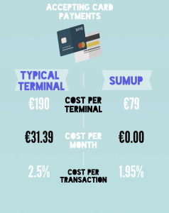 Fintech- Card Payments