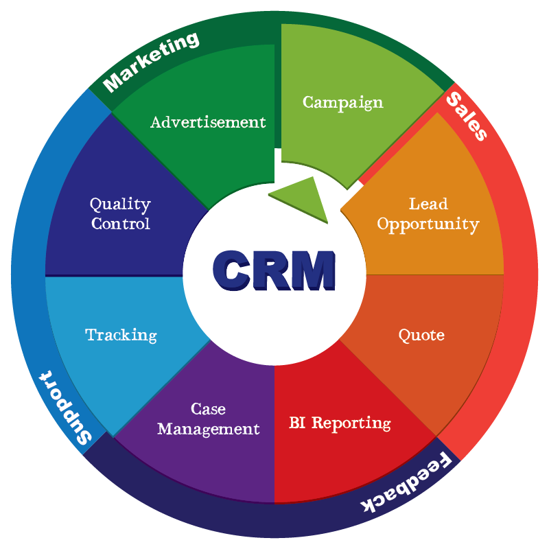 Epicor CRM ERP CRM Systems Customer Relationship Management
