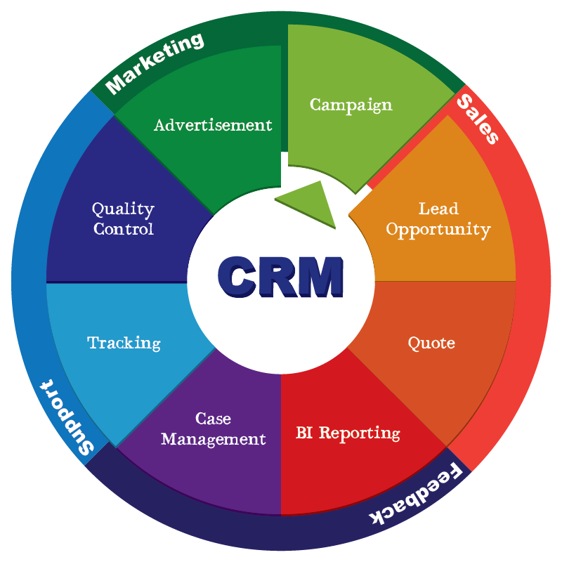 Epicor CRM ERP CRM Systems Customer Relationship Management