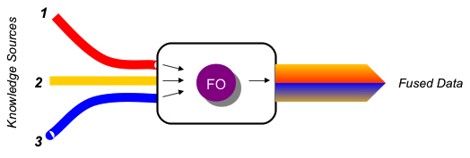 data fusion