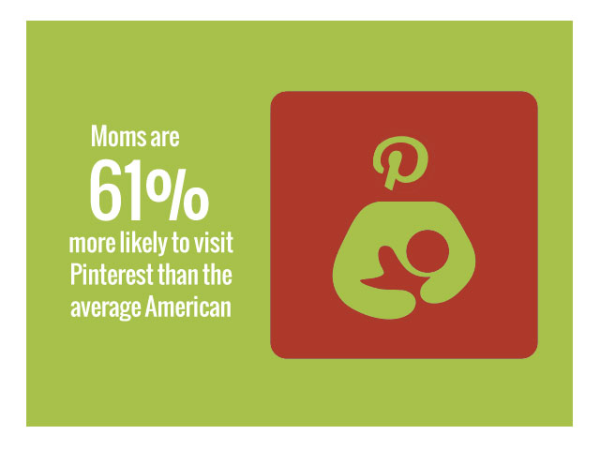 Info-graphic about pinterest moms