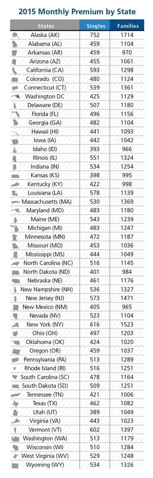 2015 Monthly Premium by State