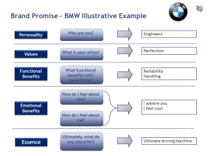 What is the brand personality of bmw #7