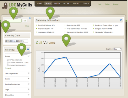 phone call tracking software