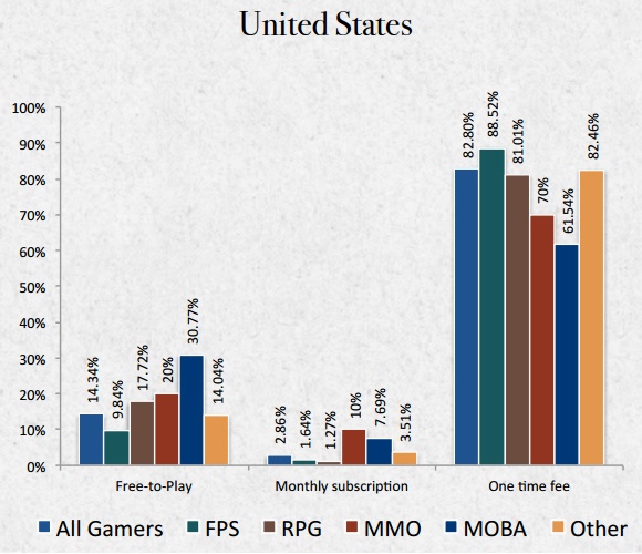 Pricing models based on genre preference