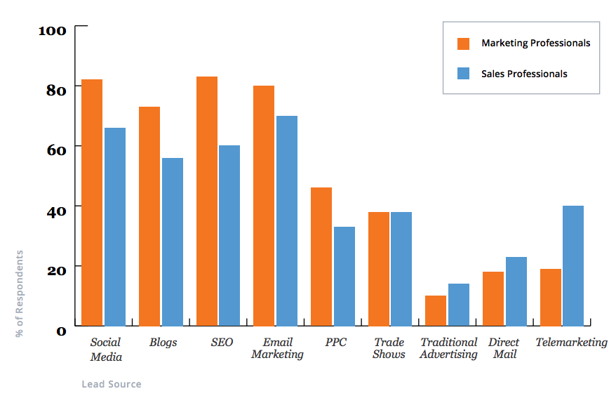 hubspot-state-of-inbound-channel-shift