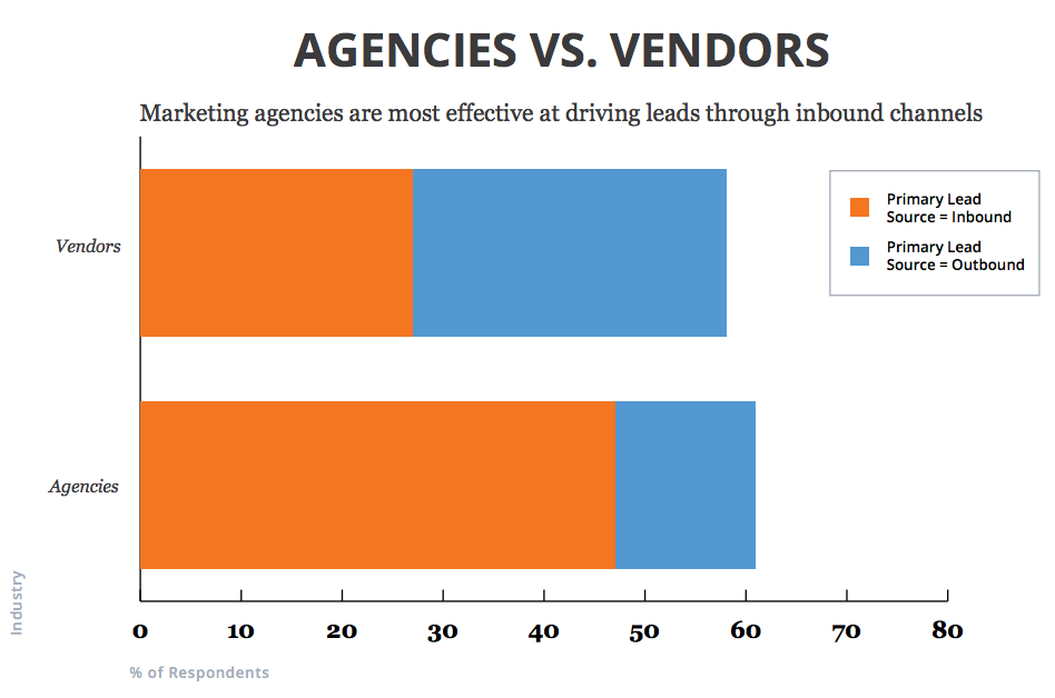 in-house_vs._agency_inbound_marketing