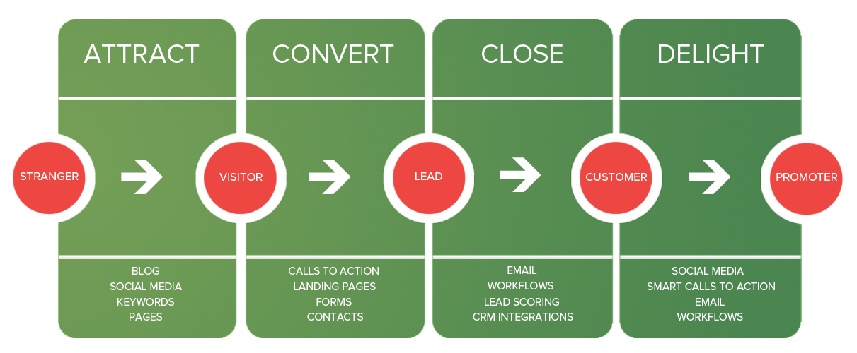 Inbound_Marketing_Method