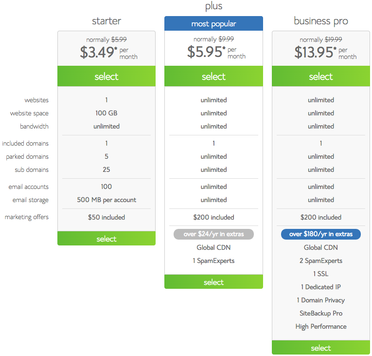 Bluehost Web Hosting Plans