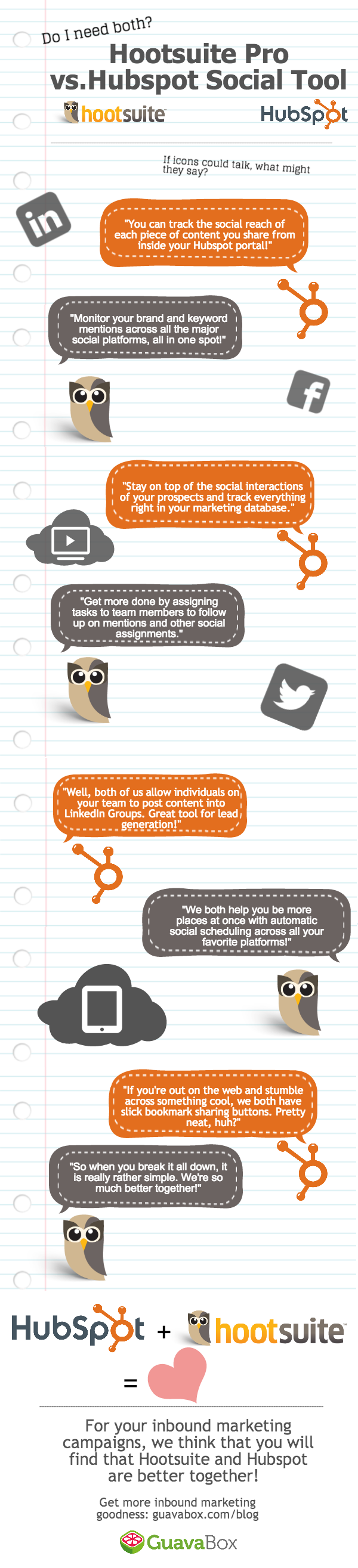 Social Media Marketing with Hootsuite and Hubspot