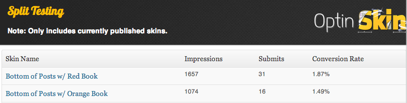 optinskin-review-split-testing