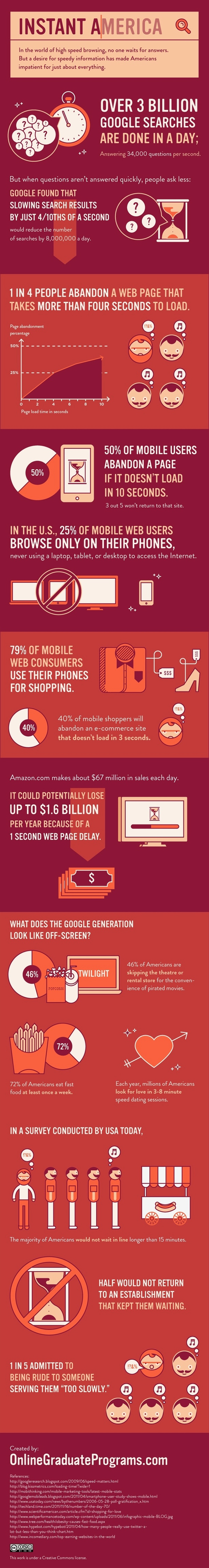 GuavaBox Website Speed Infographic