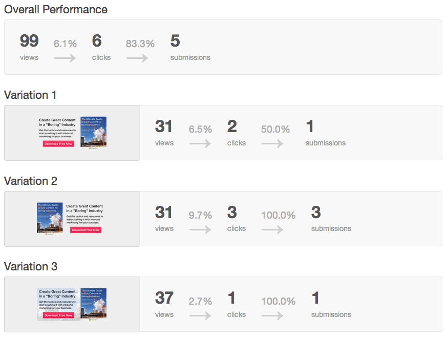 What CTA Format Performs Best?