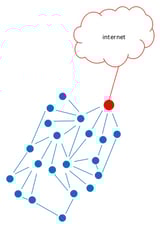mesh-network-internet.jpg mesh-network-internet.jpg