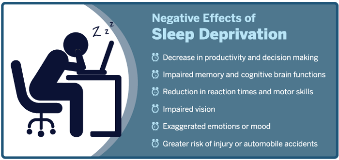 Sleep deprivation negative effects