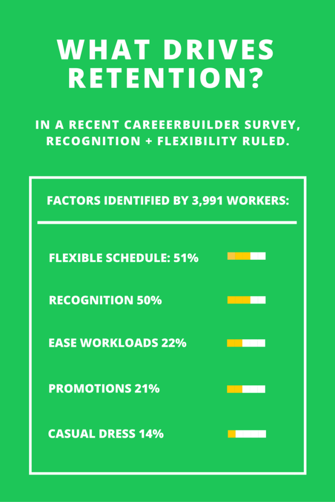 understand the impact of recognition and The psychology behind workplace appreciation and gratitude, and how it builds company culture and impacts employee motivation, retention, and engagement. understand the impact of recognition and The psychology behind workplace appreciation and gratitude, and how it builds company culture and impacts employee motivation, retention, and engagement.