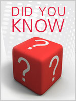 Did you know?