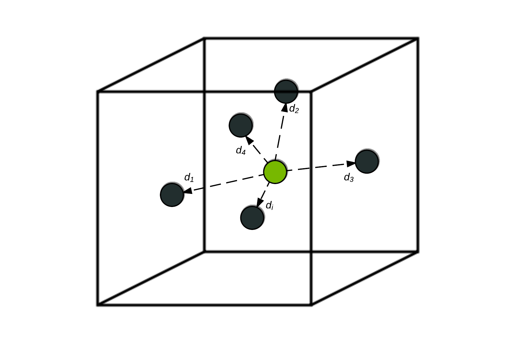 Latent Semantic Indexing Patent Concept Search Latent Semantic Indexing Patent Concept Search