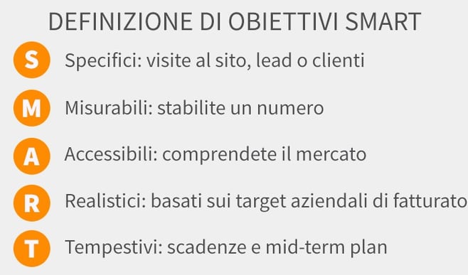 sviluppo-commerciale-b2b sviluppo-commerciale-b2b