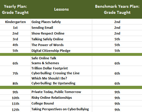 csm_table_2