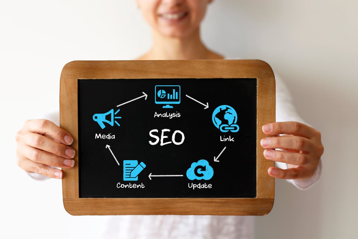 inbound links are important to your seo content strategy inbound links are important to your seo content strategy