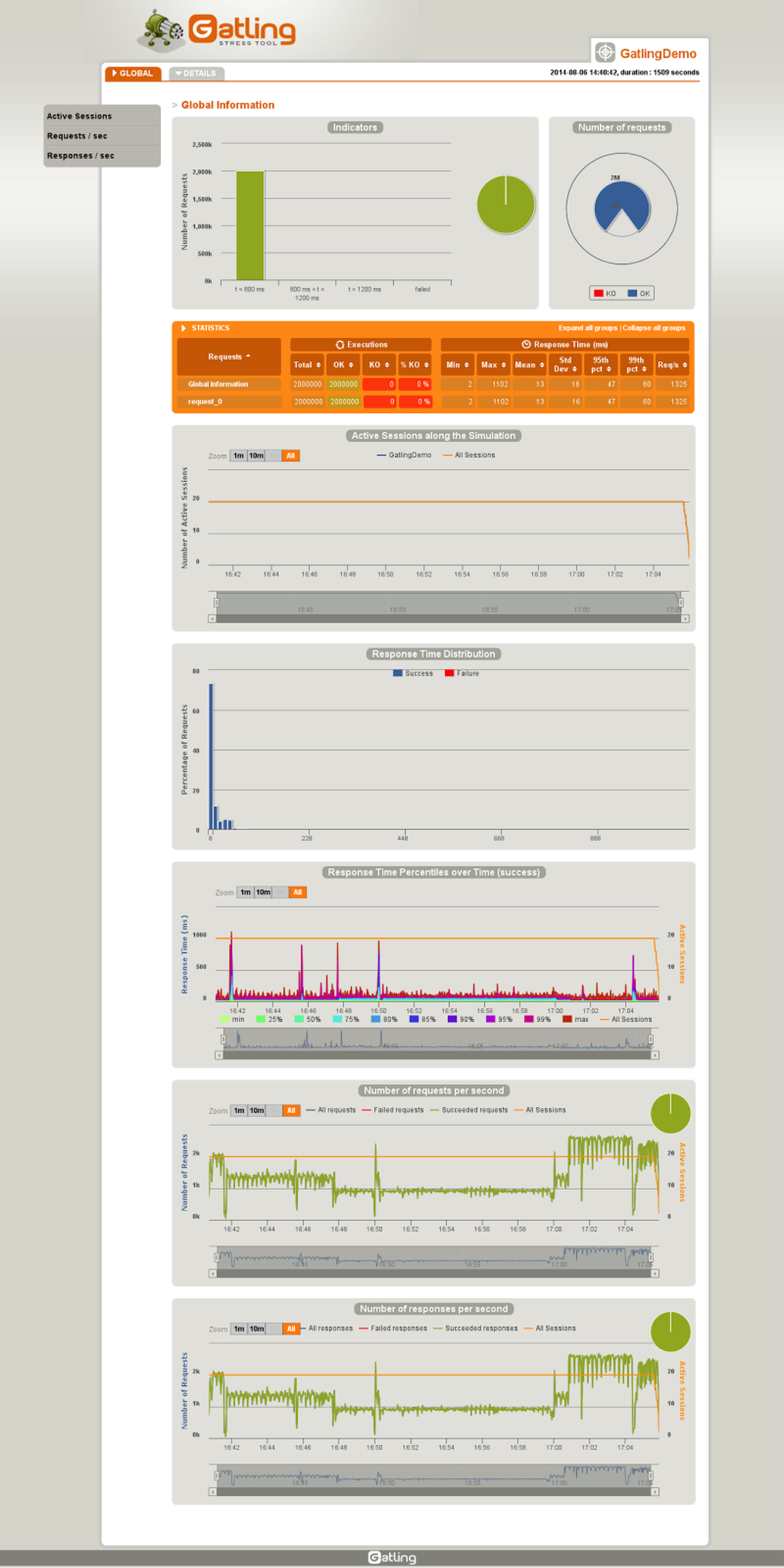 Screenshots of webserver load tests with Webserver Stress Tool.