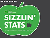 sizzling_stats_food_beverage_small sizzling_stats_food_beverage_small
