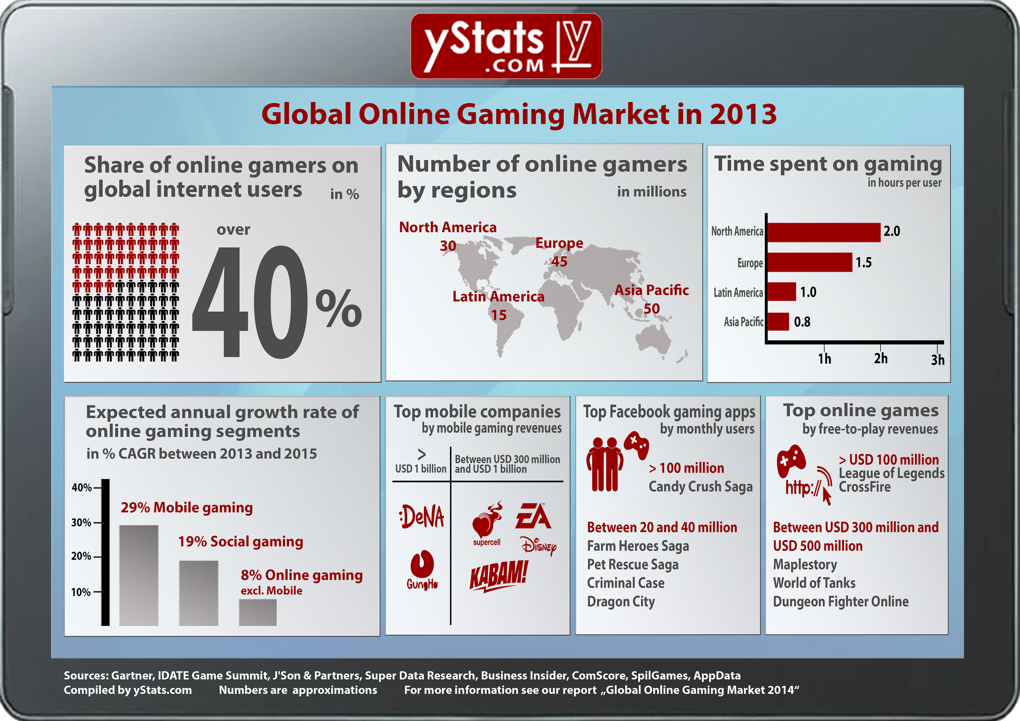 Online Gaming in Asia