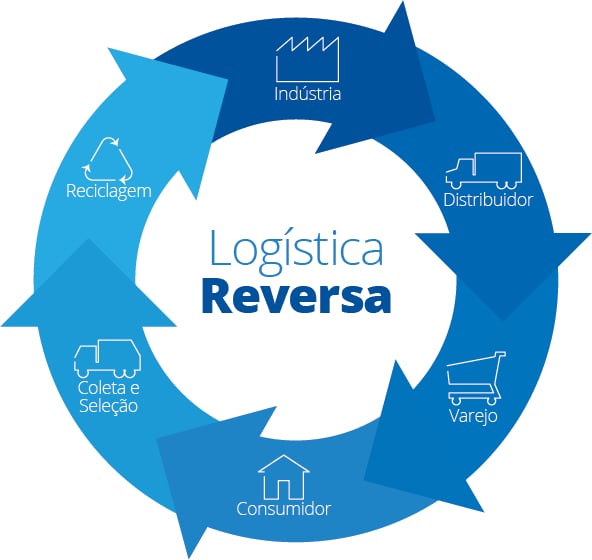 Sustentabilidade-Logistica_Reversa