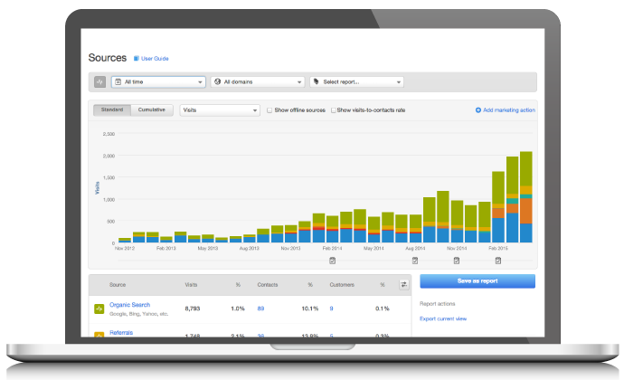 marketing metrics marketing metrics