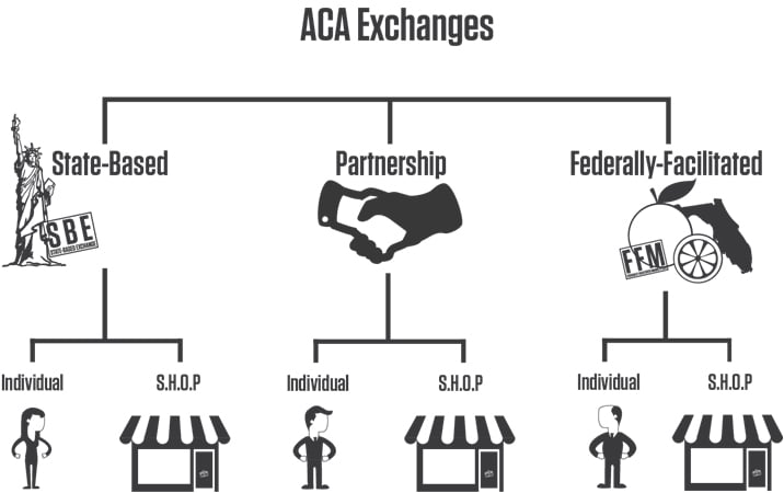 Aca presentation on exchanges