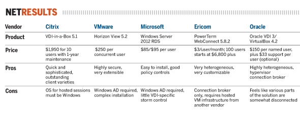 citrix VDI in a box 5 2